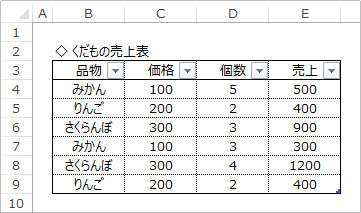 テーブルサンプル