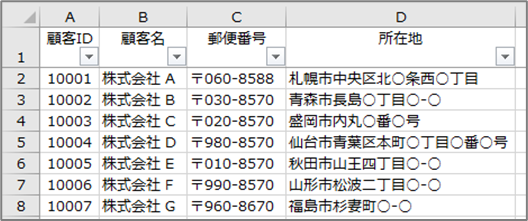 顧客マスタ