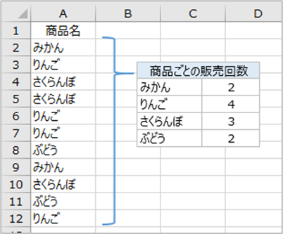 Dictionaryで要素ごとのデータ数をカウント