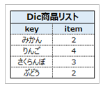 key商品 Itemデータ数のDictionary