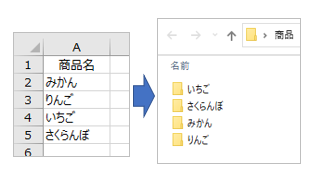 セルの値からフォルダを一括作成