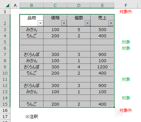 選択エリアにかかる空行だけを削除