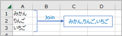 セル範囲へのJoin関数実行