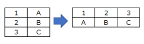 本来のTranspose関数の動き