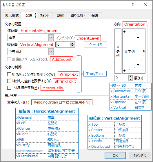 セルの書式設定：配置タブの各プロパティと設定値