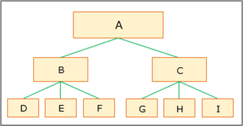 取得したいフォルダ階層