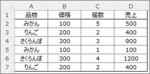 売上データの表