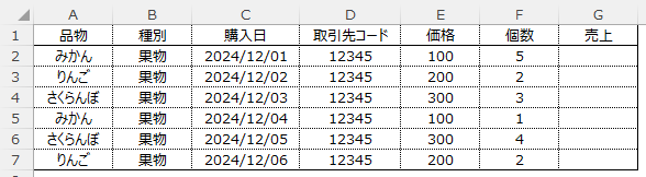 別レイアウトの表データ