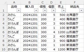 見出し行の書式設定