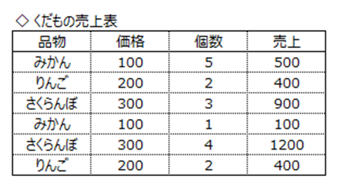 Dicitonaryで読み込みたい表