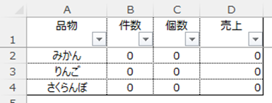 Item配列を直接書き替えた場合の不具合