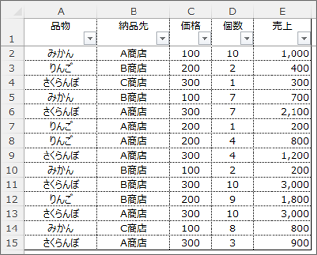 ExcelVBA】Dictionaryを用いたデータ集計 - ItemにもDictionary