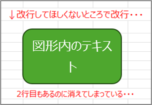 不要な改行