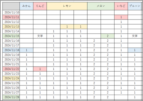 中級：登場順に色分け