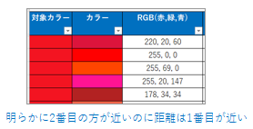間違った近似