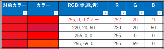 ダミーカラー定数