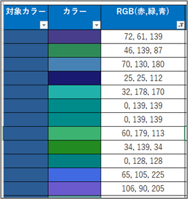 カラー定数の偏り