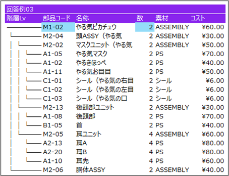 階層の表記