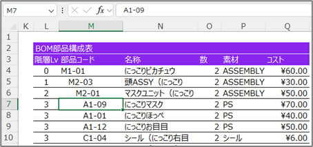 インデントによる階層表現