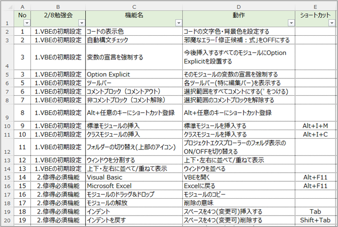 VBE機能大全