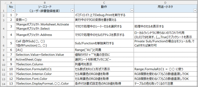 イミディエイトウィンドウコード一覧