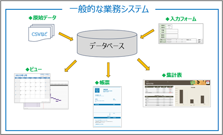 業務システム全体像