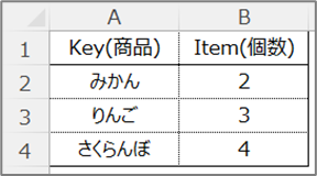 Dictionaryのサンプル