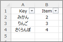 出力したDictionary