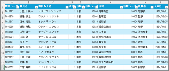 出力元データ