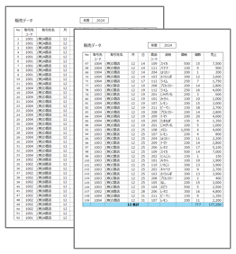 データの区切りごとに改ページを挿入