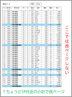 ちょうど1P程度になるようデータ区切りに改ページを挿入