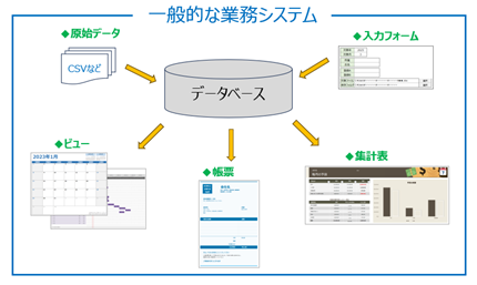 業務システムの全体像