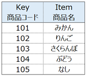 Dictionaryサンプル