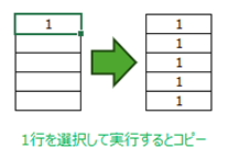 コピーとしてフィル