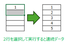 連続データとしてフィル