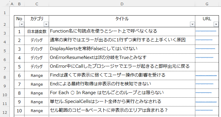 落とし穴リスト