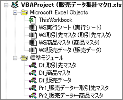 各シートの定義をモジュールごとに行う