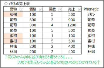 ふりがなによるソートの不整合