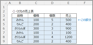 フィルターデータエリア
