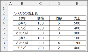 Cellsを活用する表