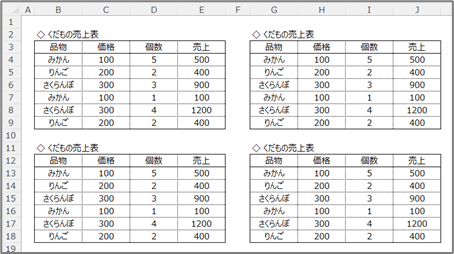 同じ表が並んだコード