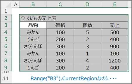 CurrentRegionの誤作動