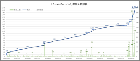 参加人数の推移