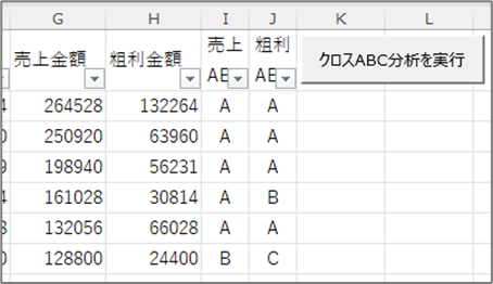 ABC分析結果サンプル