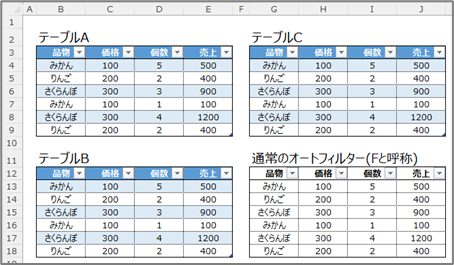 テーブルと通常フィルターが混在したシート