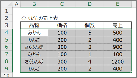 CurrentRegionデータ部