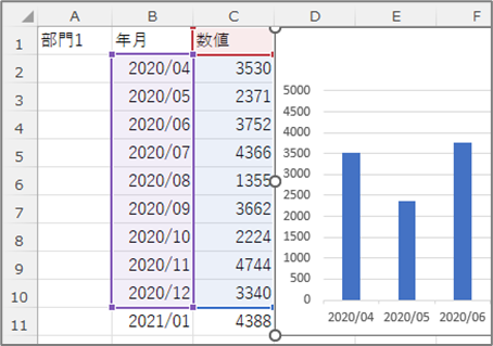 データ拡張対象グラフ