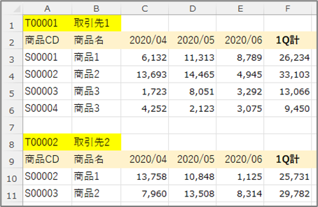 複数のマトリクス表
