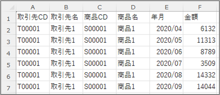 変換先のデータベース