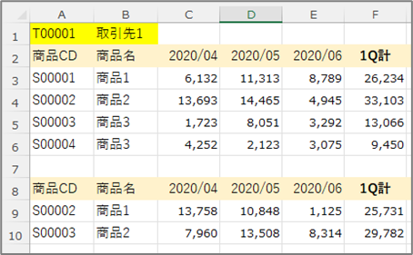 不正なデータ